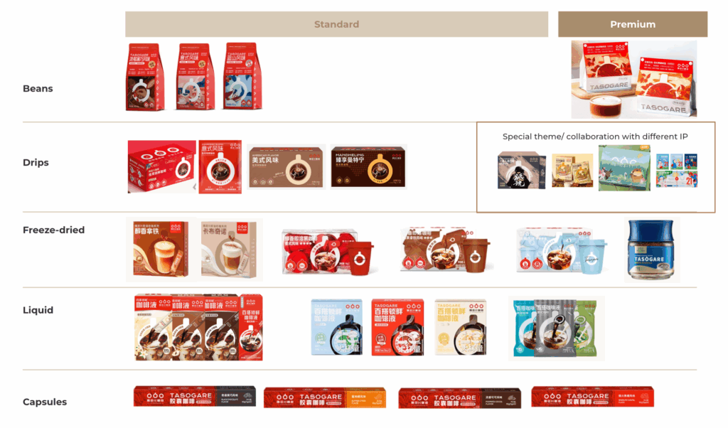 Tasogare packaging system